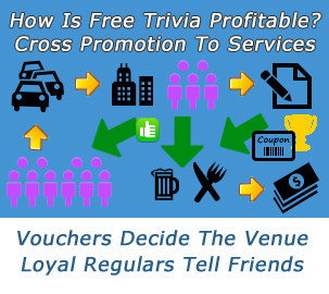 Complete Trivia - Surfers Paradise Gold Coast 2